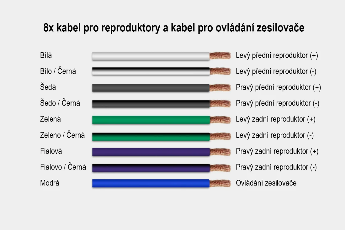 Recoil kábel repro 9x1,3mm², 8x repro + ovládací vodič, dĺžka 6,1m